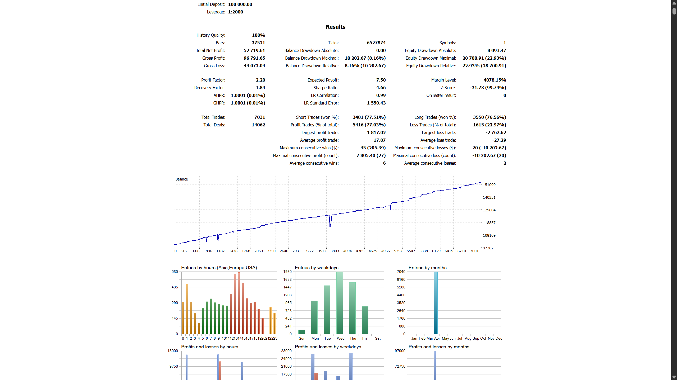 April 2026 Backtest Report